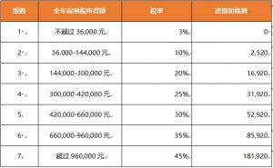 开云online(中国) | 个人所得税新政 10月1日起正式执行！